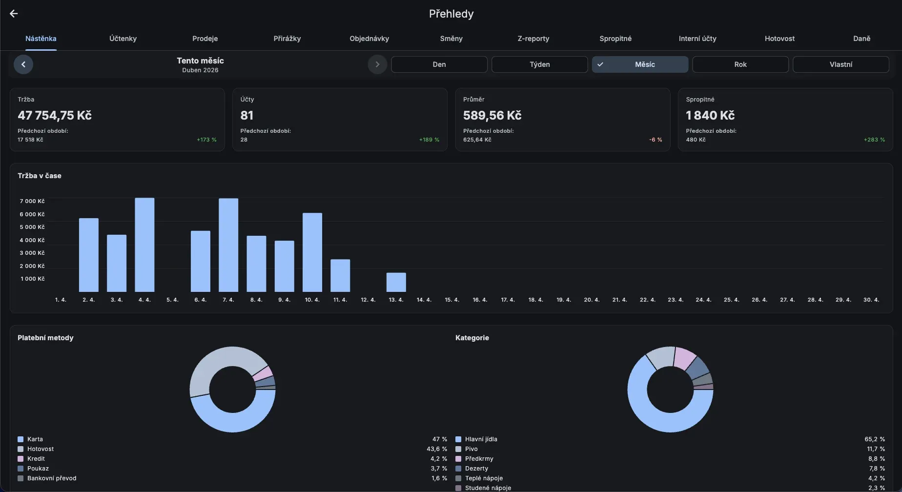 Kasyro — statistiky na desktopu