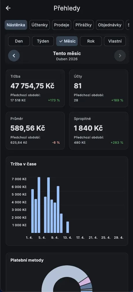 Kasyro — statistiky na mobilu