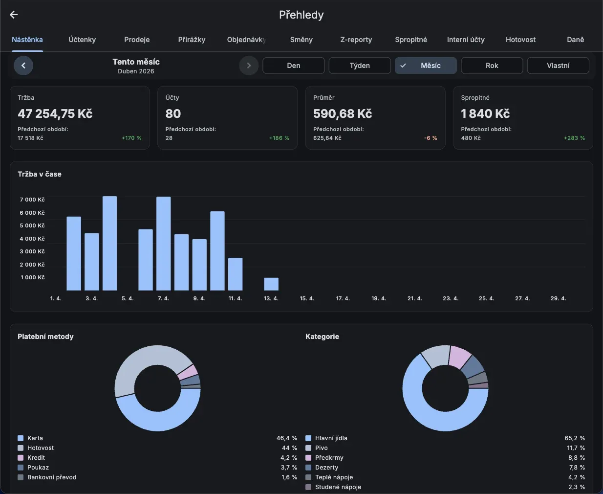 Kasyro — statistiky